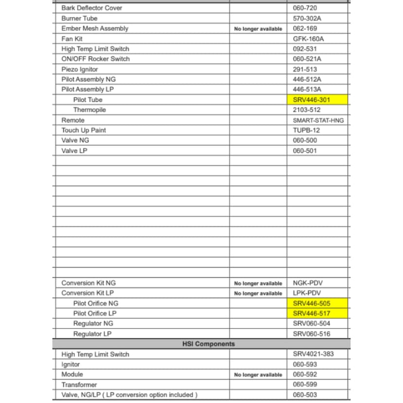 ST-DVT Service Parts