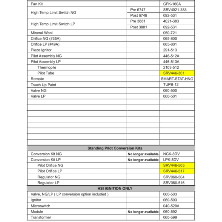 8000GDV Service Parts