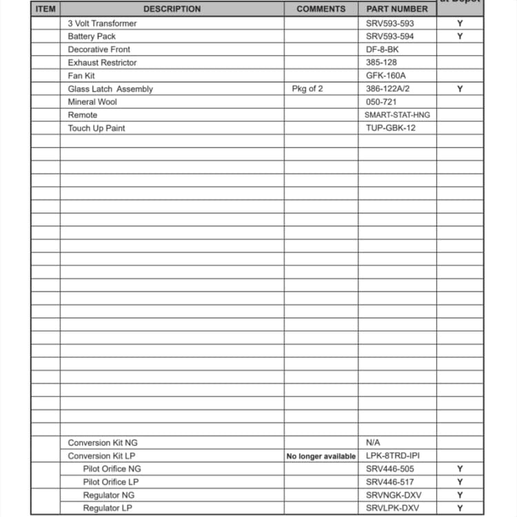 8000TRD-IPI Service Parts