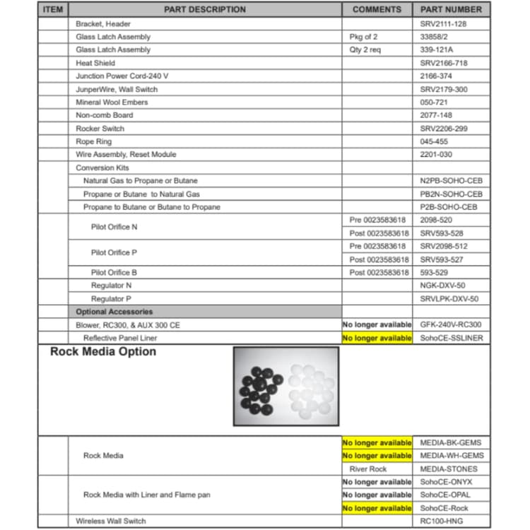 SOHO-CEB Service Parts