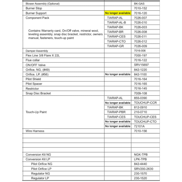 TIARAP-B Service Parts
