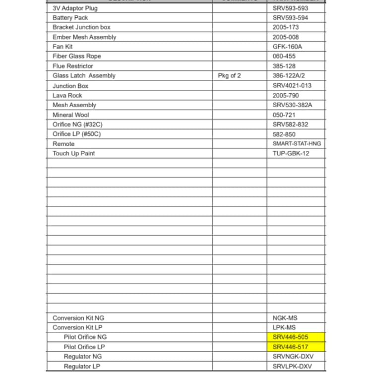 ST-HVB-IPI Service Parts