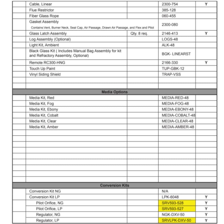 MEZZO48ST Service Parts