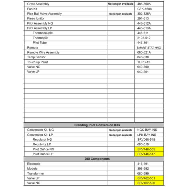 BAY-INSERT Service Parts