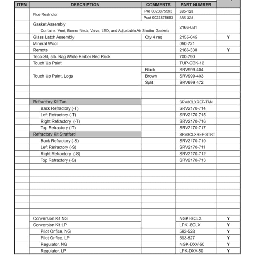 8000CLX-IPI-S/T Service Parts