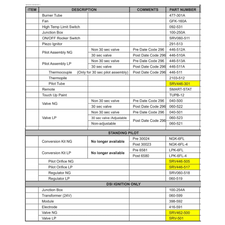 6000GDVFL Service Parts