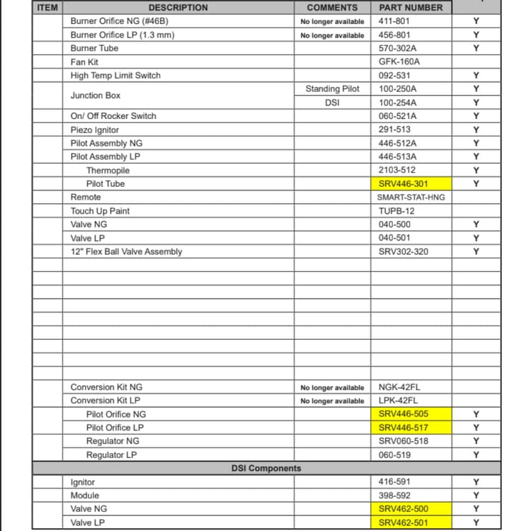 ST-42FL/DSI Service Parts