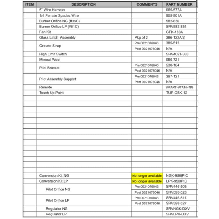 SL-950TV-IPI-D Service Parts