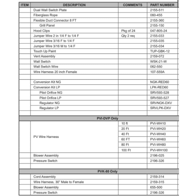 RED60 Service Parts