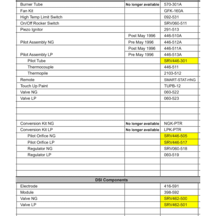 ST-TR Service Parts