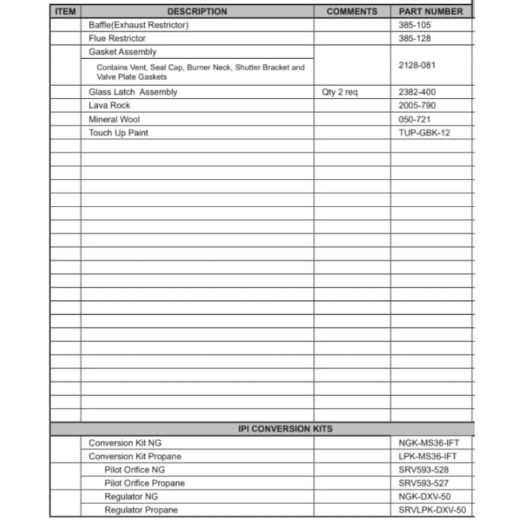 RCOR-DV36IN Service Parts