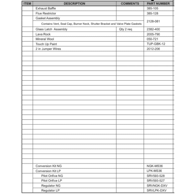 RCOR-36TRB-IPI Service Parts