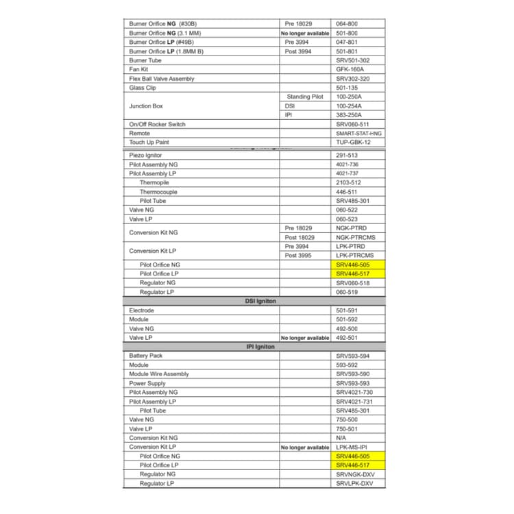 ST-TRC Service Parts