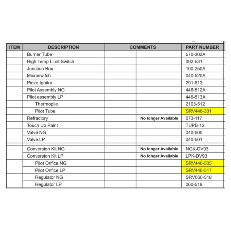 6000SGDV Service Parts