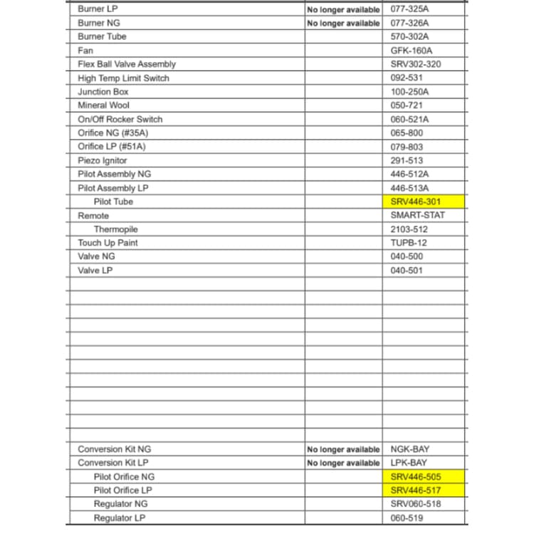 BAY-GDV Service Parts