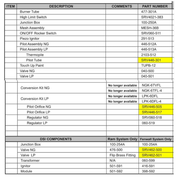 6000TVFL-NF Service Parts