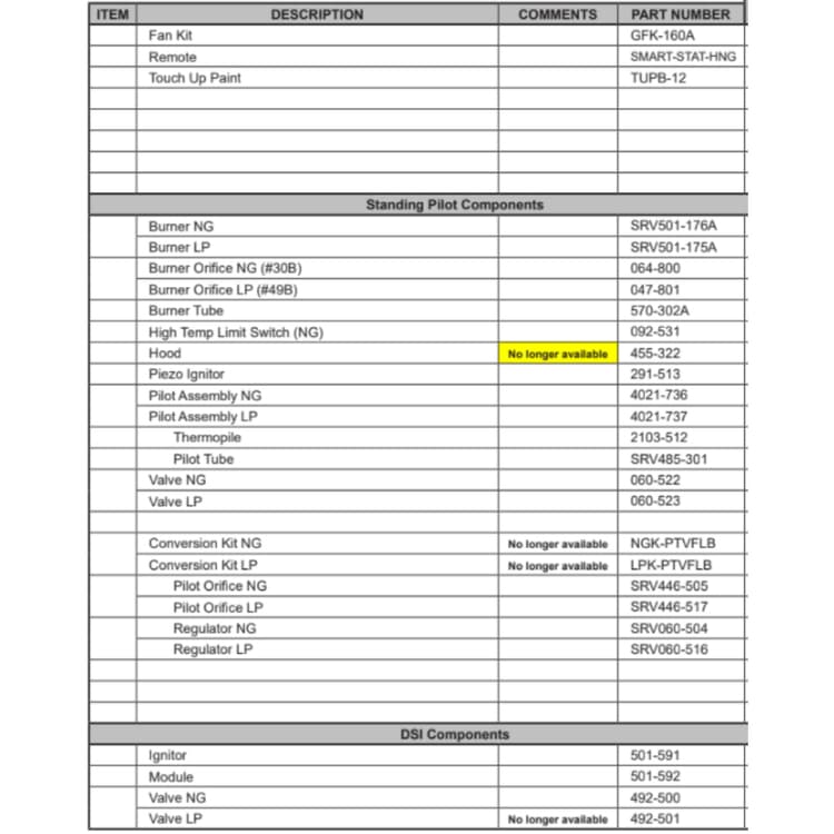 R-COR-TVFL/DSI Service Parts