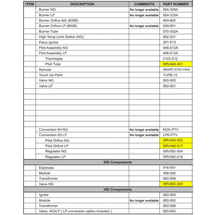 L-CORNERTV/DSI Service Parts