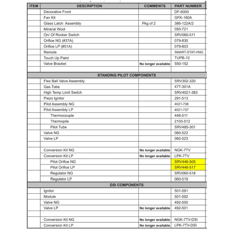 7000TV-NF-DSI Service Parts
