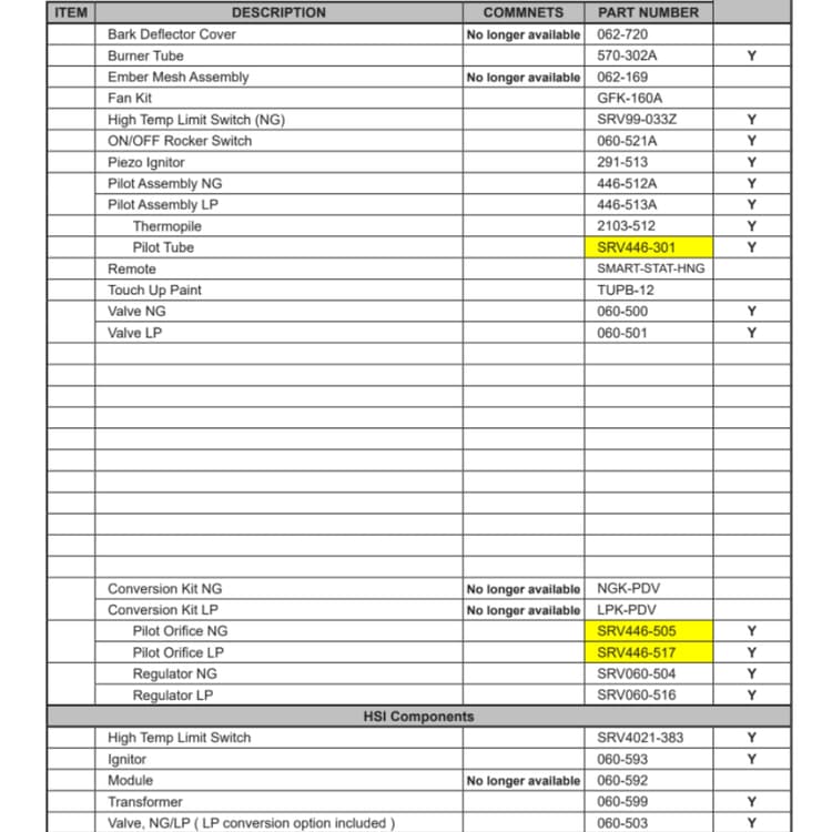 PIER-GDV Service Parts