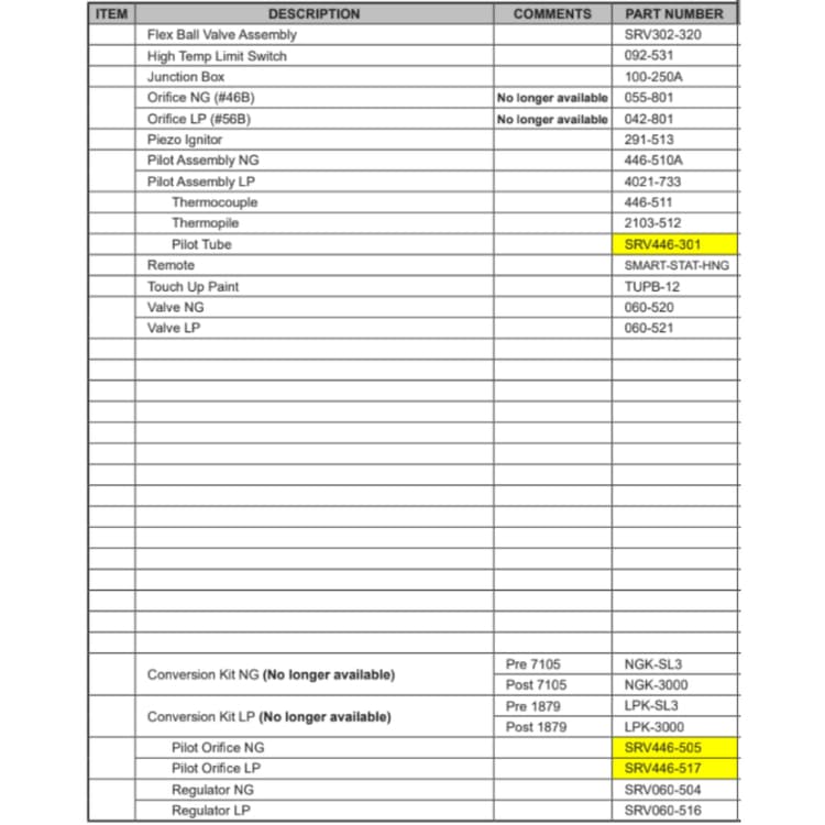 SL-3000 Service Parts