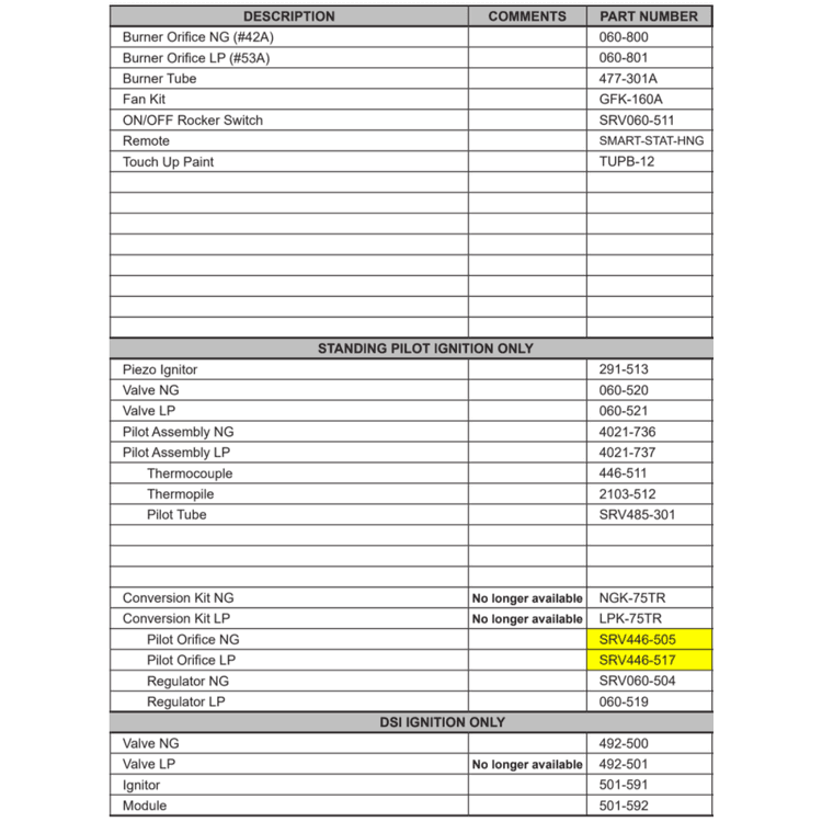 SL-750TR/DSI Replacement parts