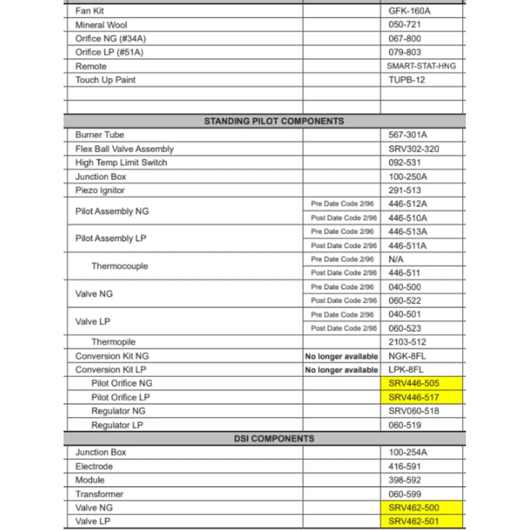 8000GDVFL Service Parts