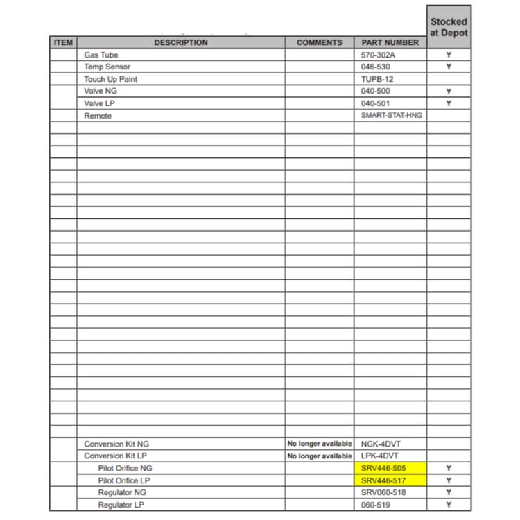 DVT-INSERT Service Parts
