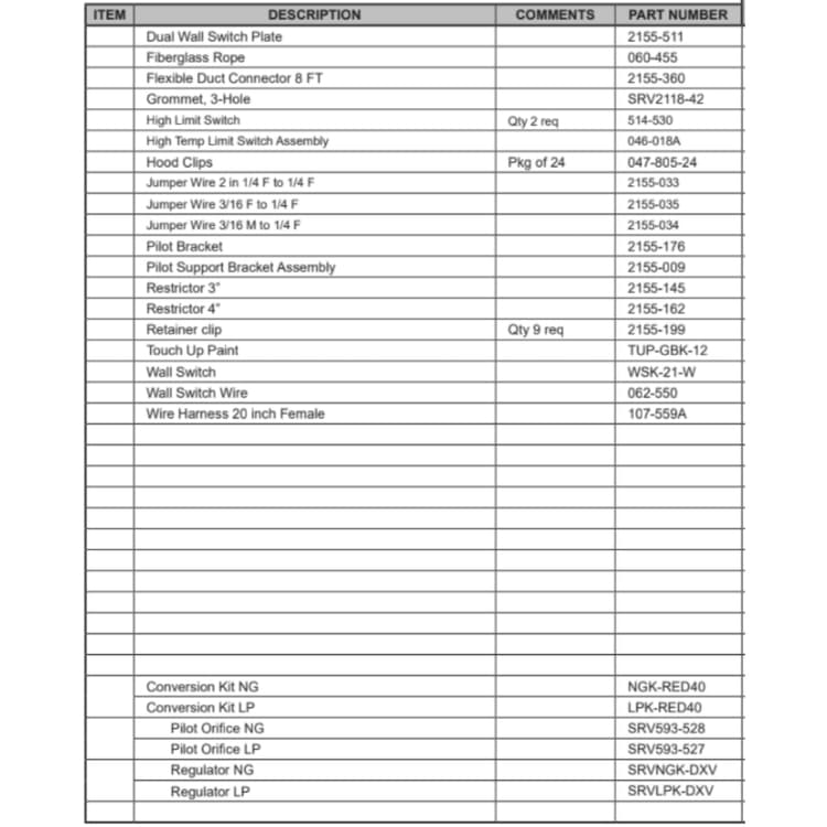 RED40 Service Parts