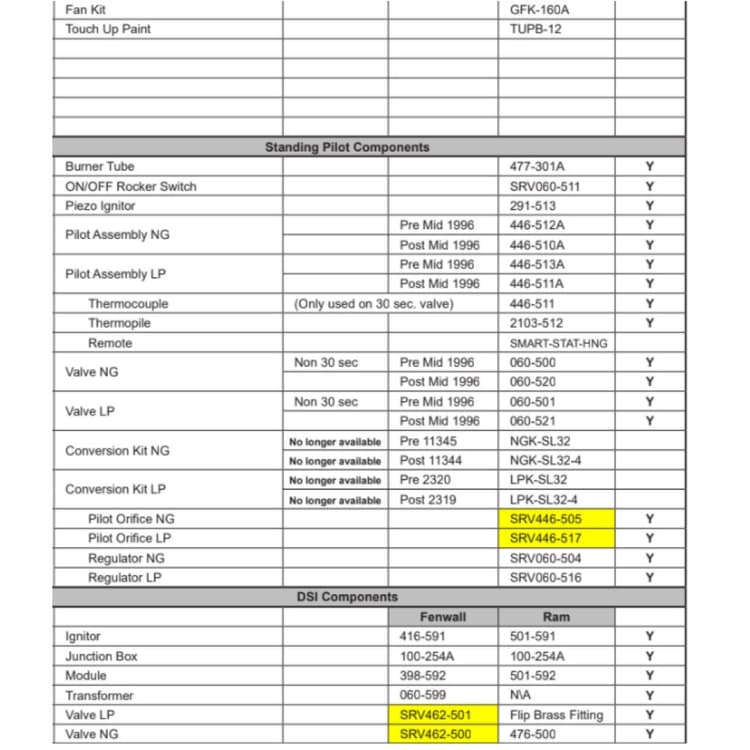 SL-32 Replacement parts