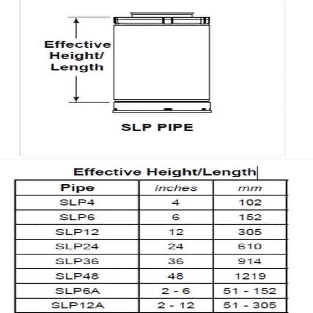 6 (150Mm) Pipe Length Black (4X6-5/8 Slp SLP6-BK by Heat & Glo