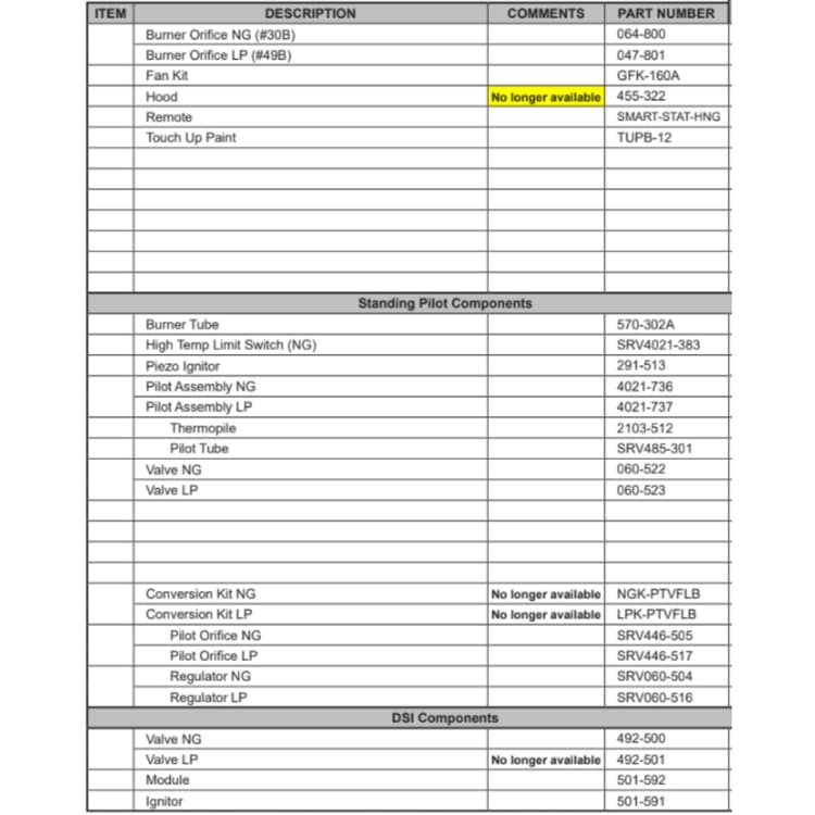 L-COR-TVFL/DSI Service Parts