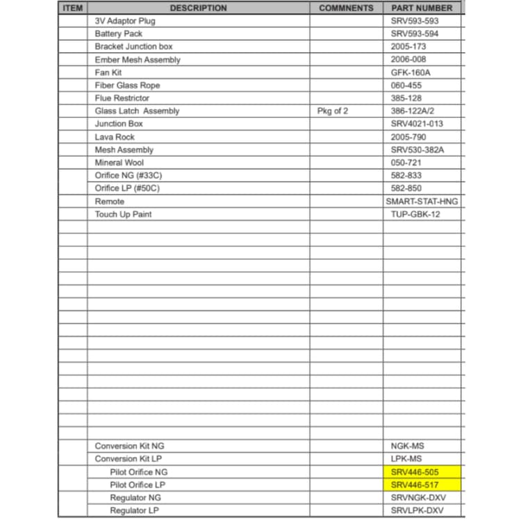 PIER-HVB-IPI Service Parts