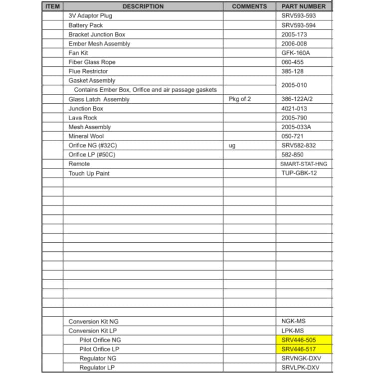 RCOR-HVB-IPI Service Parts