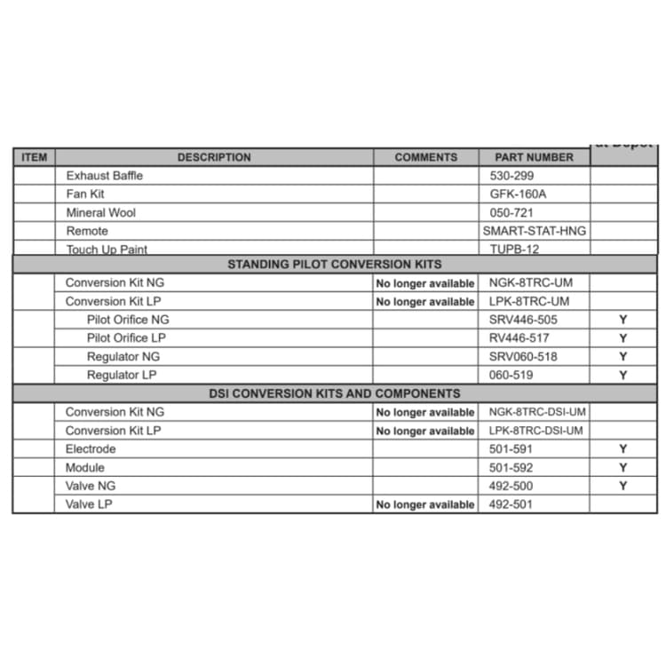 8000TRC-DSI Service Parts