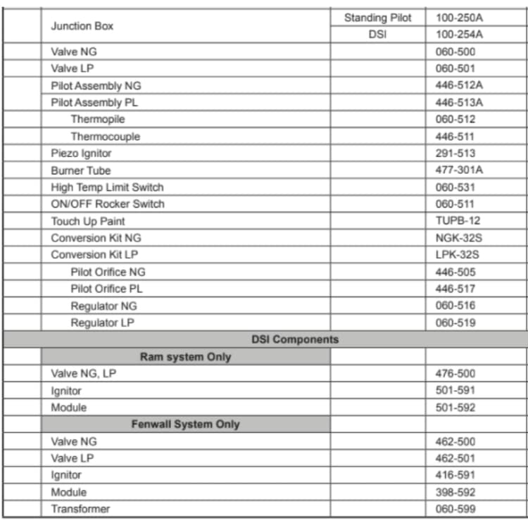 SLTVBLD Service Parts