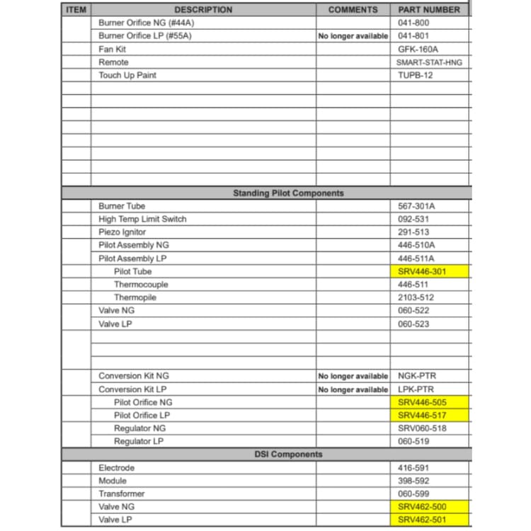 R-COR-TR/DSI Service Parts