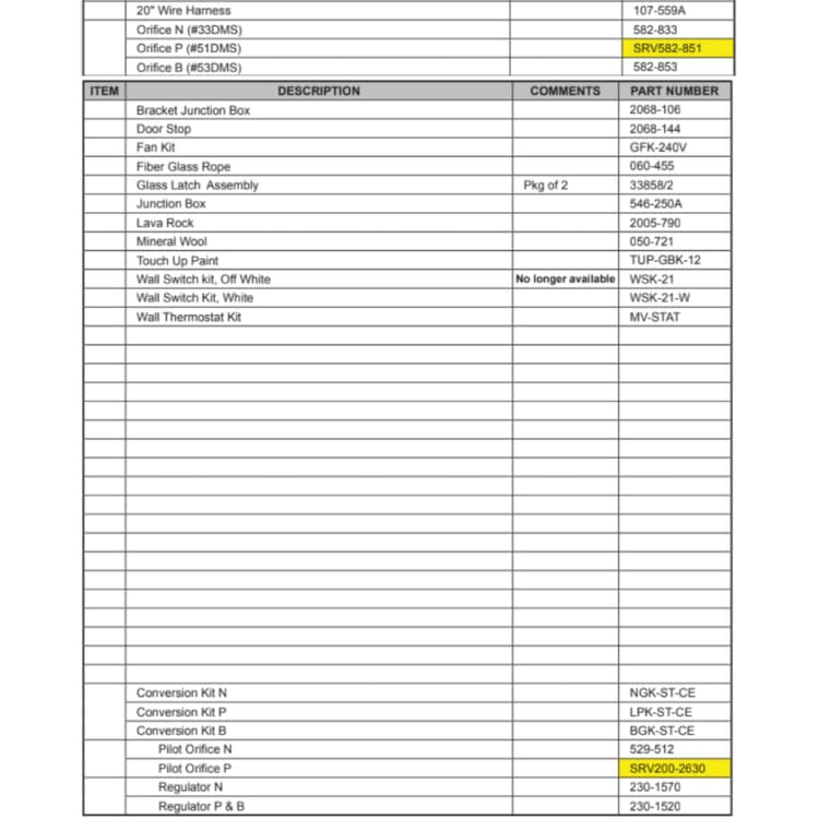 Pier-HVB-CE Service Parts