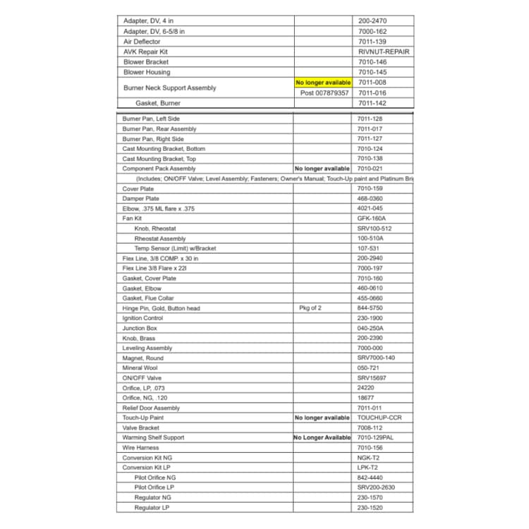 TIARA-II-AL-C Service Parts