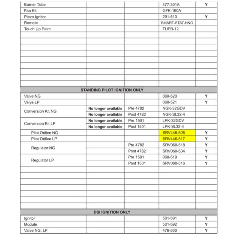 SL-32GDV Replacement parts
