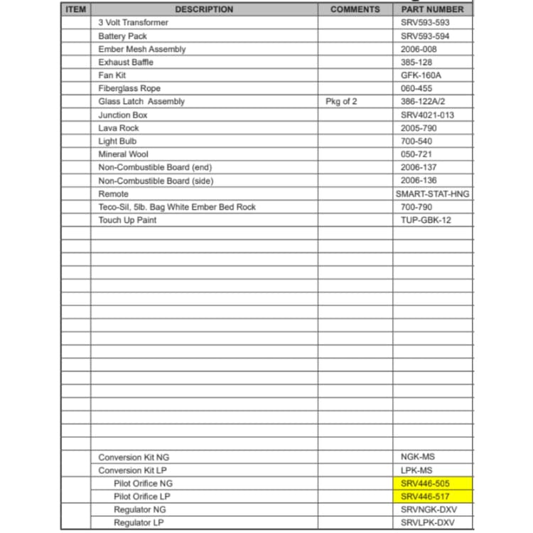 RCOR-HV-IPI Service Parts