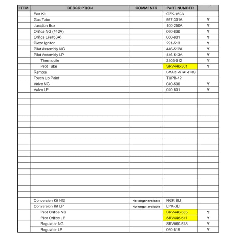 SL-INSERT Service Parts
