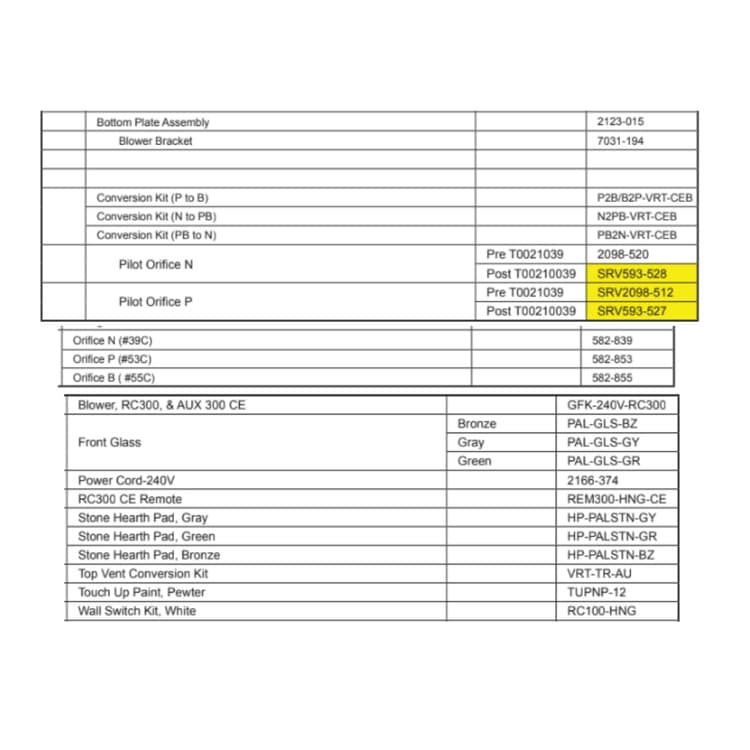 VRTIKL-CEB Service Parts