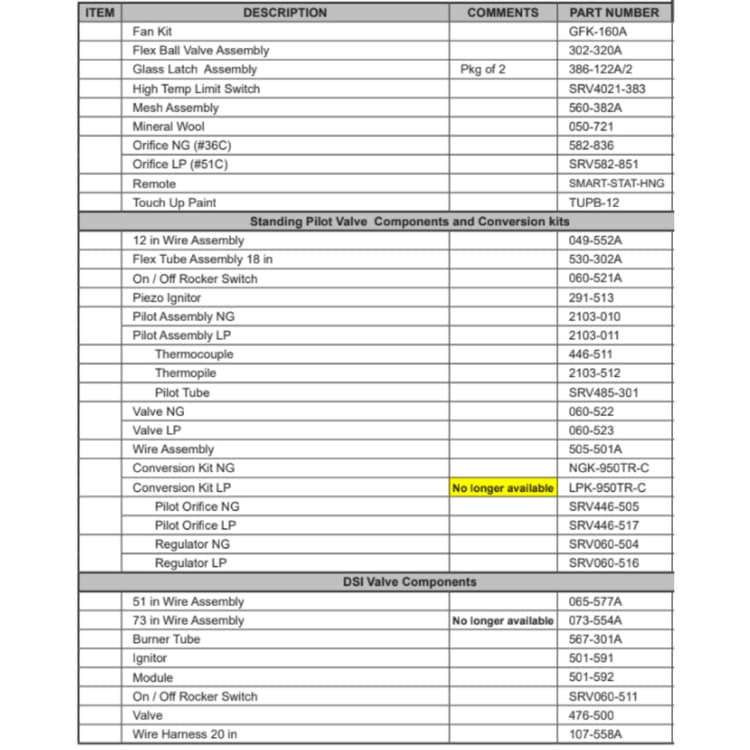SL-950TV-C Service Parts
