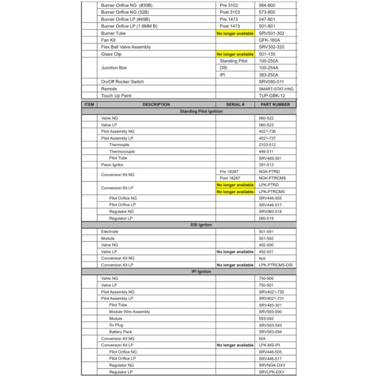 PIER-TRC/DSI/IPI Service Parts