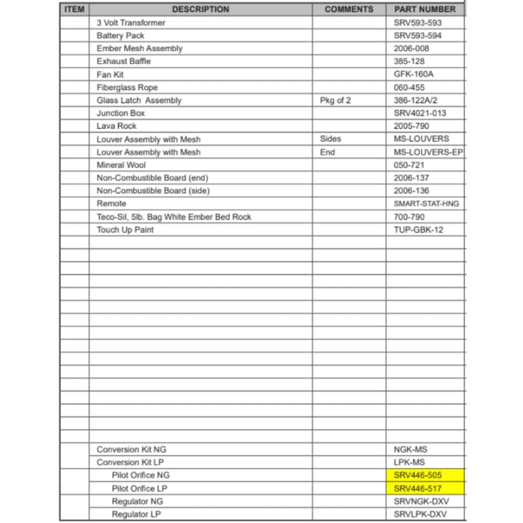 PIER-HV-IPI Service Parts