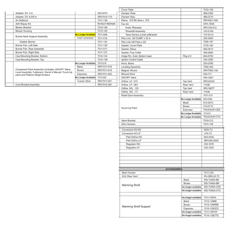 TIARA-II-B Service Parts