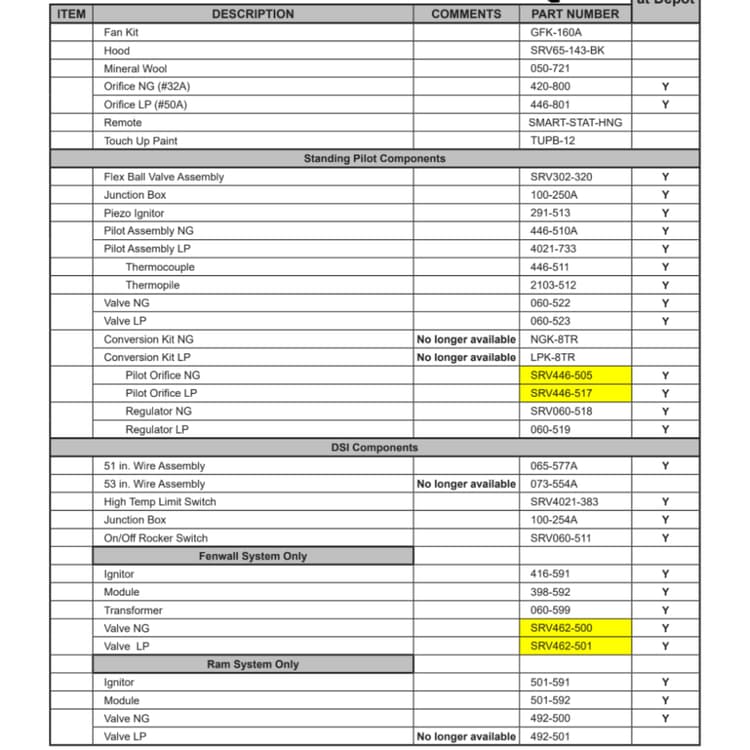 8000TR-DSI Service Parts