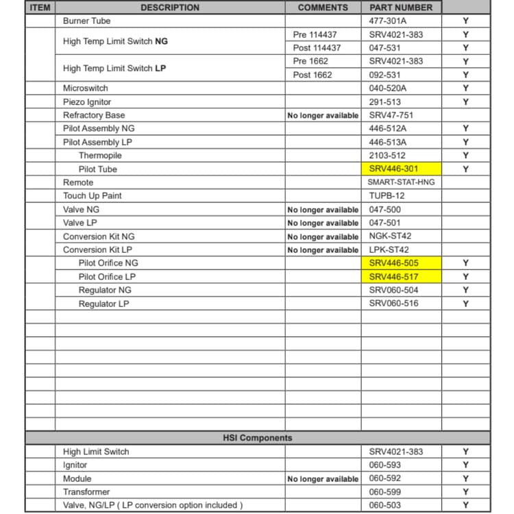 ST-42GTV Service Parts