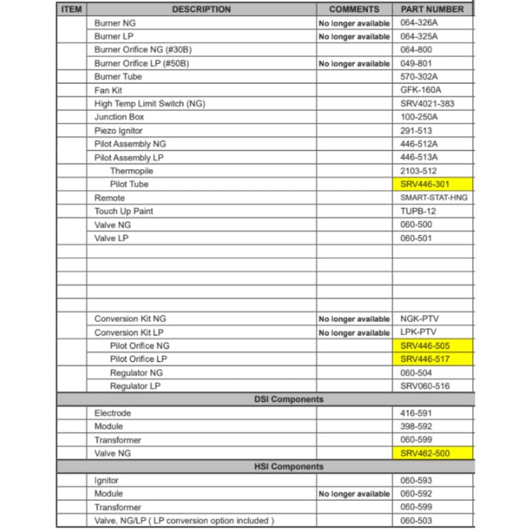 R-CORNERTV Service Parts